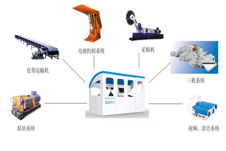 礦用隔爆型鋰離子蓄電池電源產(chǎn)品的技術(shù)要點分析